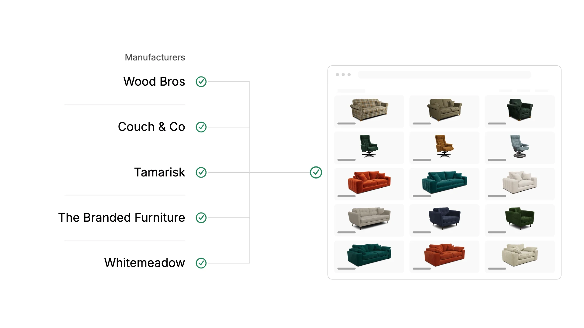 Connect your manufacturers. Their ranges. Your shop. Wood Bros, Couch & Co, Tamarisk, The Branded Furniture and Whitemeadow each connect to your OV25 workspace in turn, and three of that maker’s own products appear on your shop’s category page.