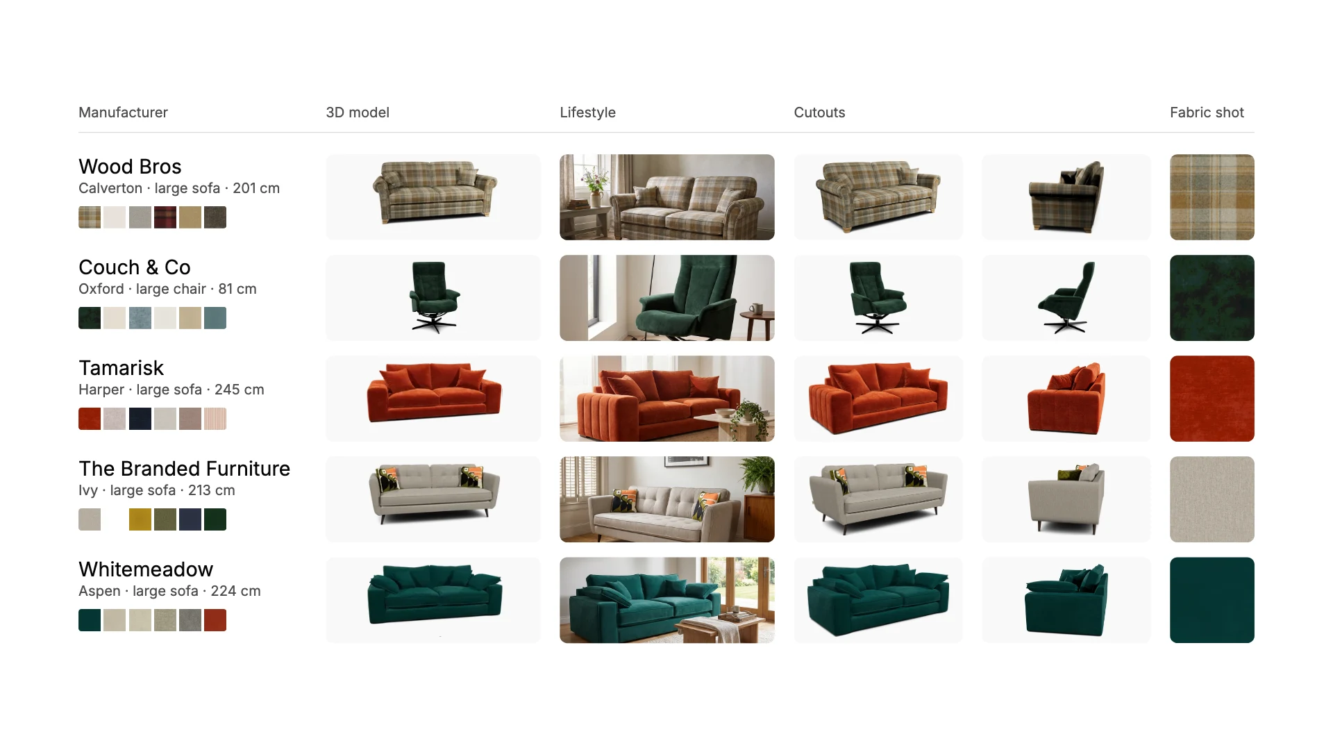 Explore the complete range. Every asset, already made. Five connected manufacturers and the asset kit each one ships: the 3D model turning, a lifestyle photograph, the product cut out at two angles, the fabric shot, and the range colourways.