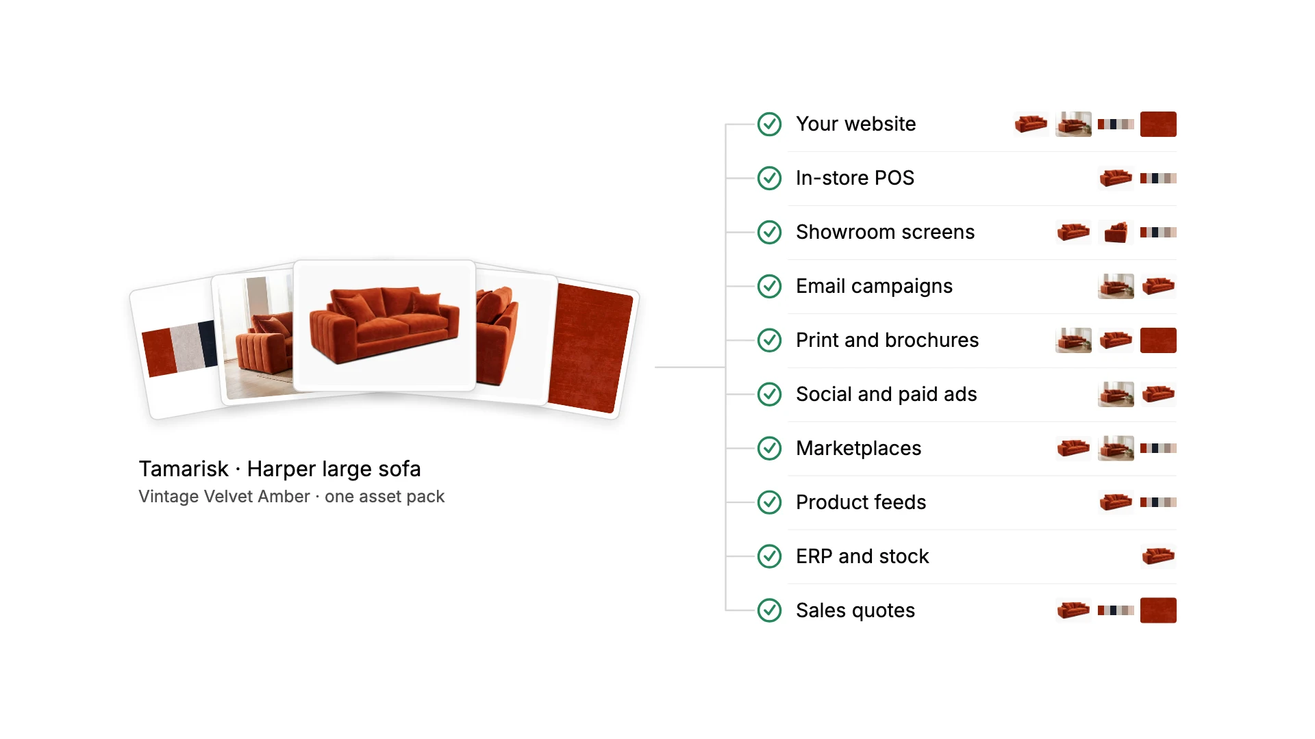 Launch everywhere. Ready for your customers. The asset pack for the Tamarisk Harper large sofa — cutouts, lifestyle, fabric shot and swatches — pushes out in turn to ten places a retailer sells: website, in-store POS, showroom screens, email, print, social, marketplaces, product feeds, ERP and sales quotes.